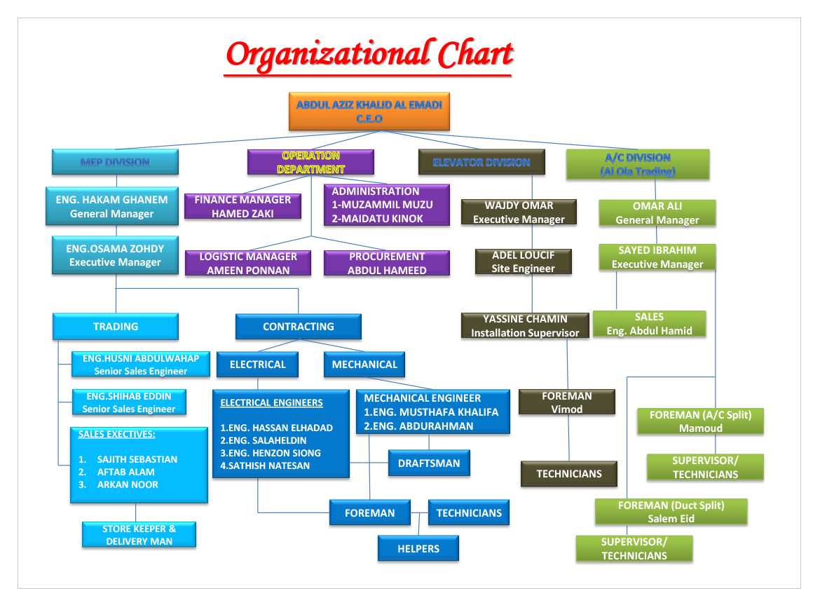 Contractor Organization Chart
